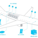 Illustration for article titled Every Major Airline's Wifi Service, Explained and Ranked